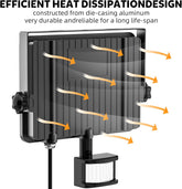Heat dissipation design of a LED flood light with text on durability.